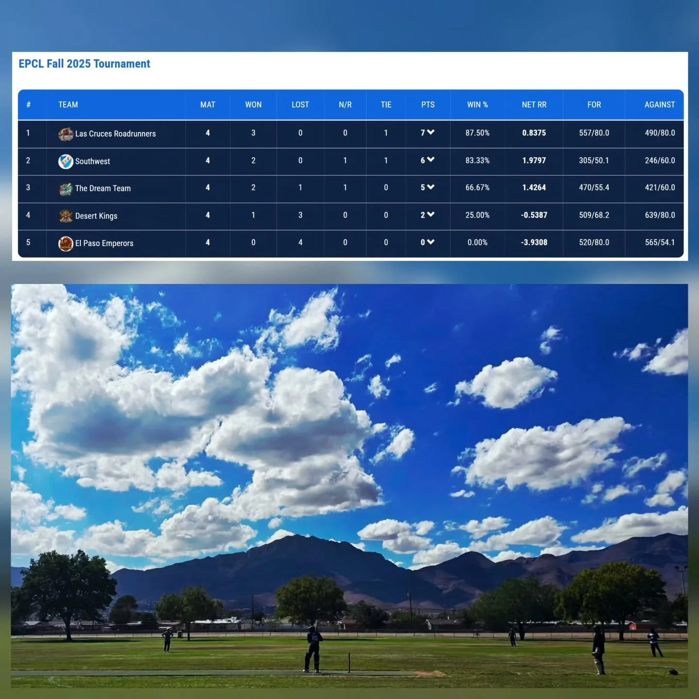 🏏 EPCL Fall 2025 &ndash; Points Table +  Playoff Recap

📊 Points Table (Until Semifinals)

After weeks of thrilling cricket, here&rsquo;s how the league stage shaped up before the semifinals! Every team gave their all; from dominant wins to nail-bi