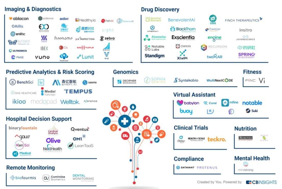Ai65 Briefing: AI and Healthcare Systems