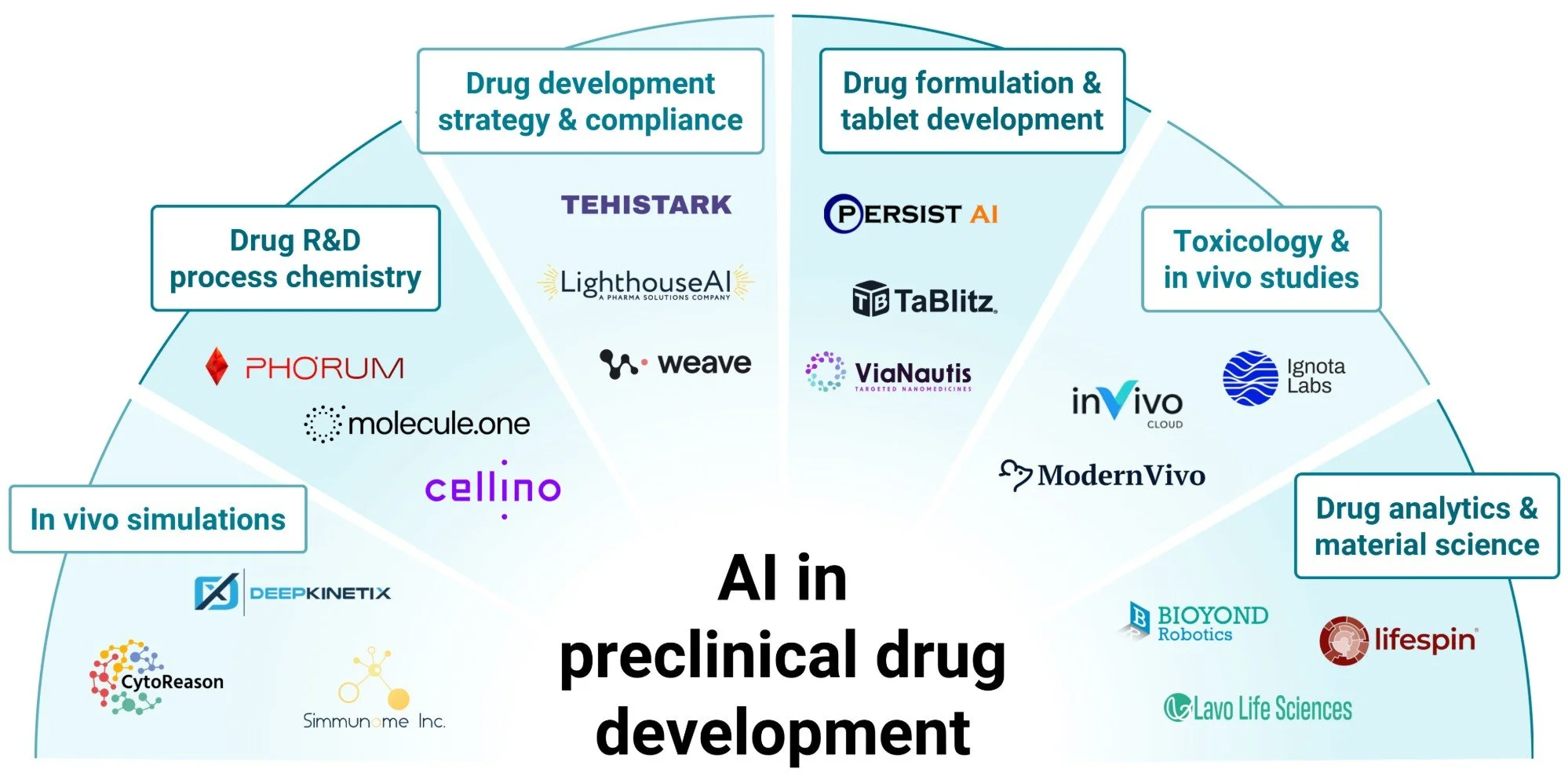 Ai65 Briefing: AI in Drug Discovery – Great Business and Great Solutions for Patients in Need
