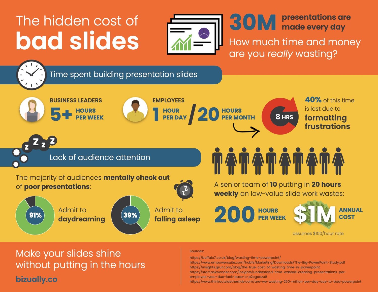 The hidden cost of bad slides — bizually