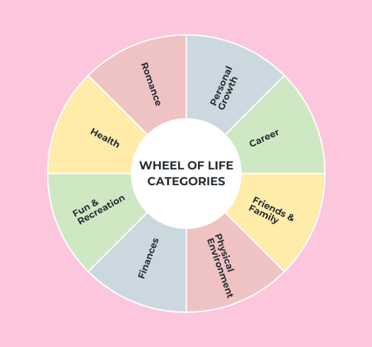 8-Wheel-of-Life.png