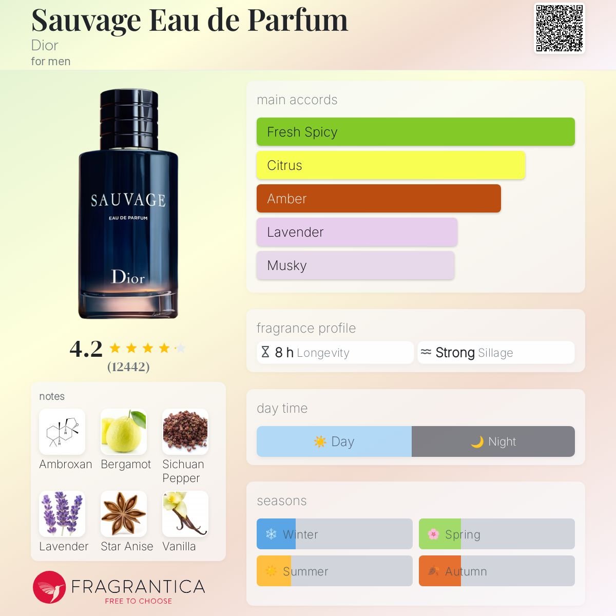 Sauvage Eau de Parfum 2018.jpeg