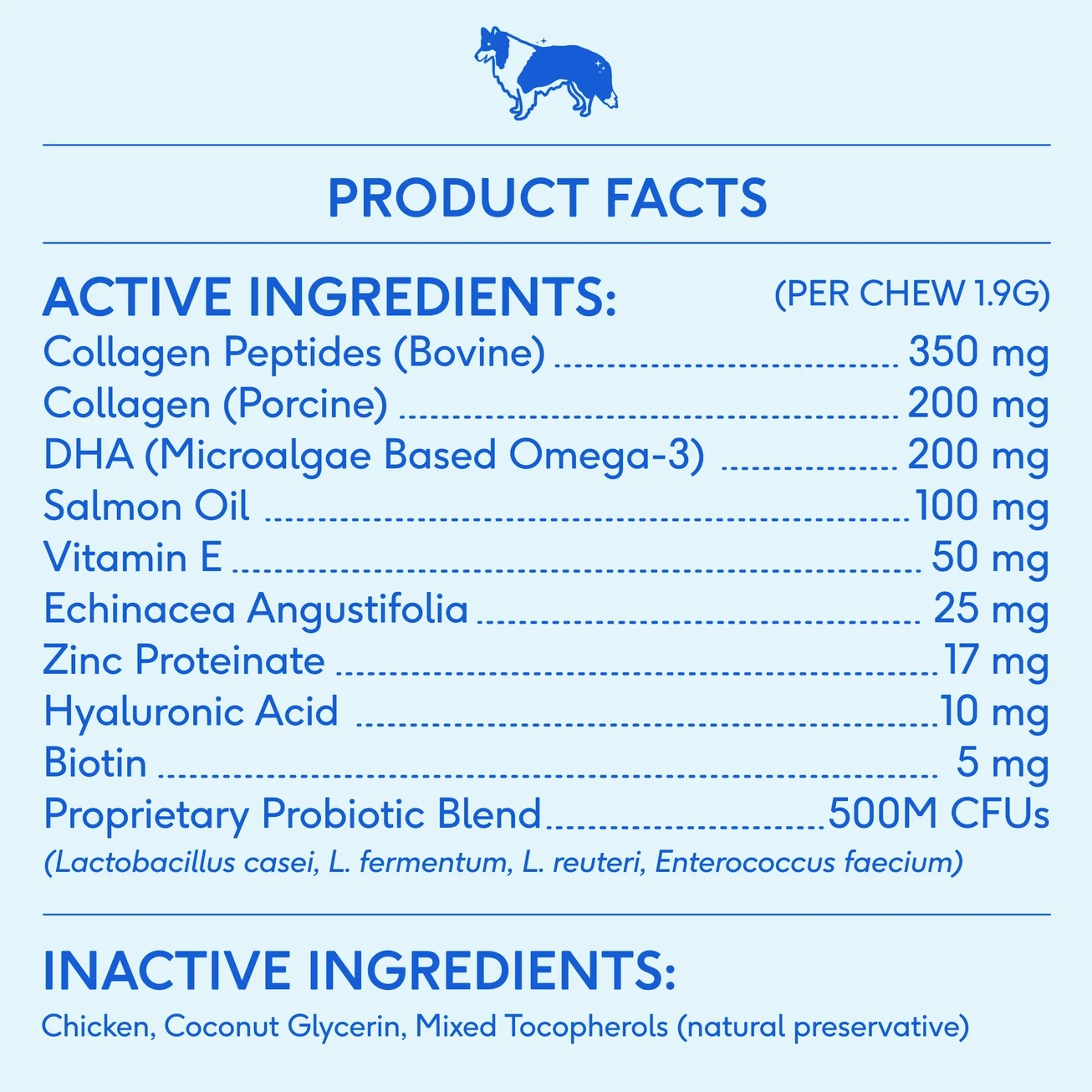 Native Skin + Coat Chews, Skin & Coat Supplement For Dogs Biotin product facts.webp