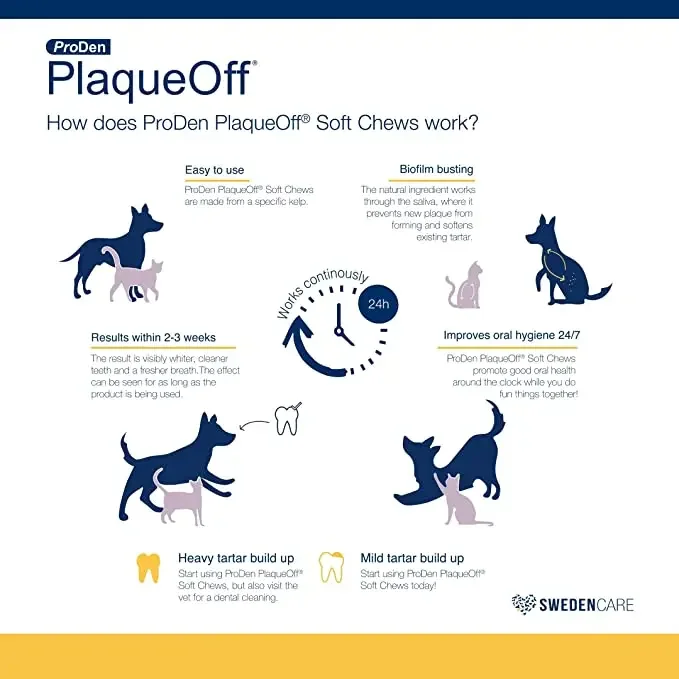 Plaque Off Soft Chews How does it Work.webp