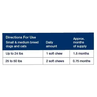 Plaque Off Soft Chews Direction for Use.webp