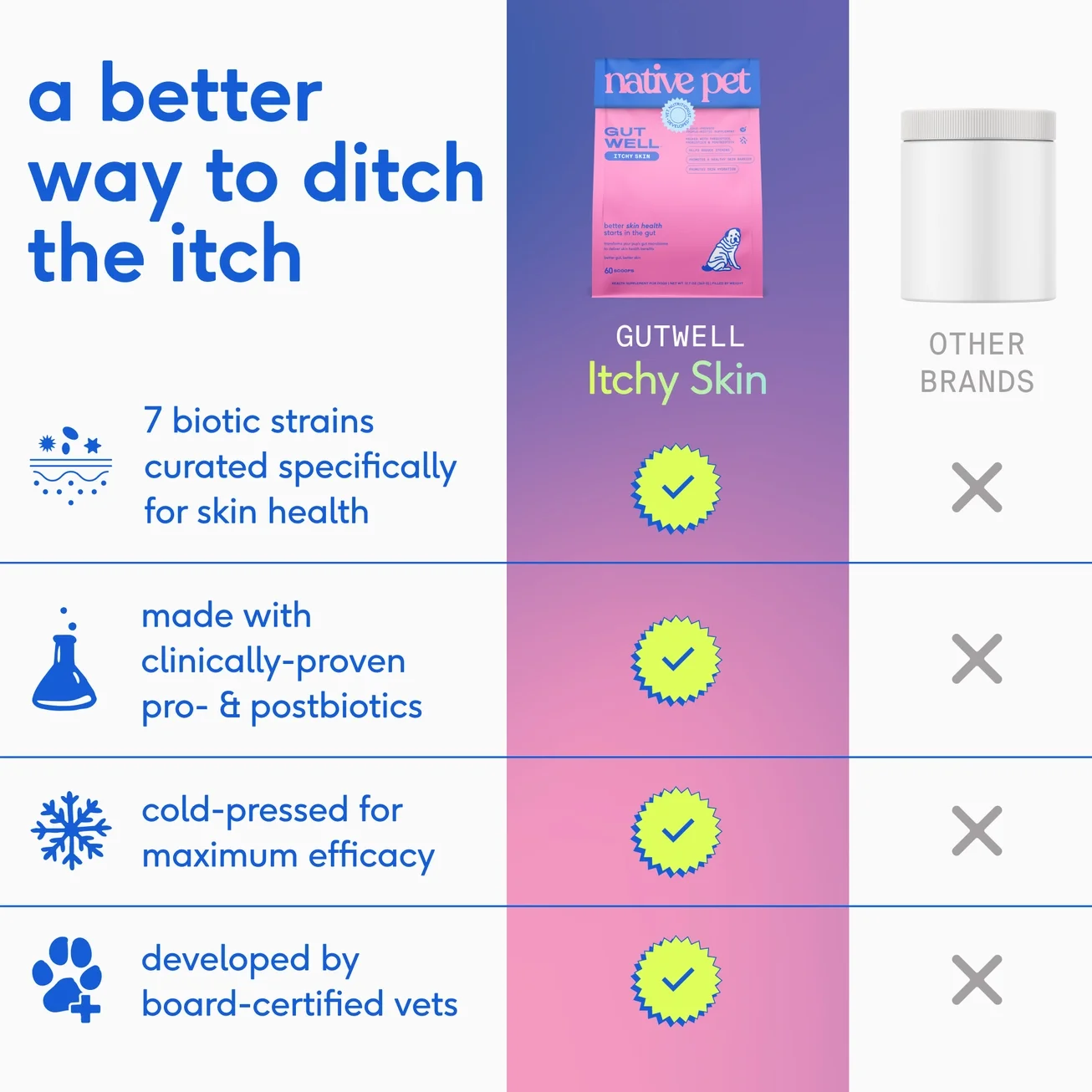 native-pet-gutwell-itch-relief-supplement-for-dog.webp