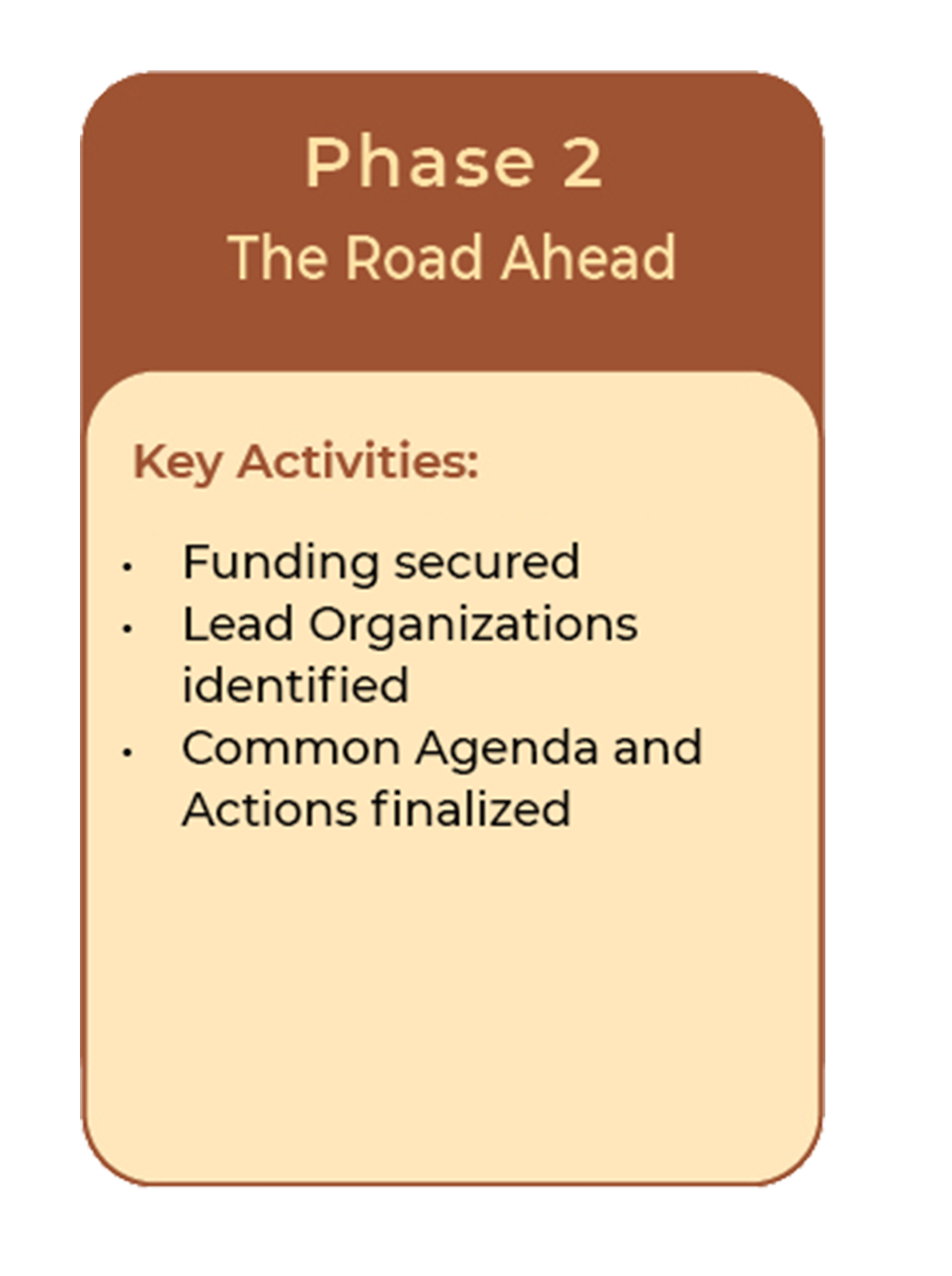 A presentation slide titled 'Phase 2 The Road Ahead', listing key activities such as securing funding, identifying lead organizations, and finalizing common agenda and actions.
