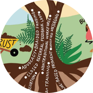 Tree with words related to advocacy and activism, surrounded by greenery and a person sitting on the grass.