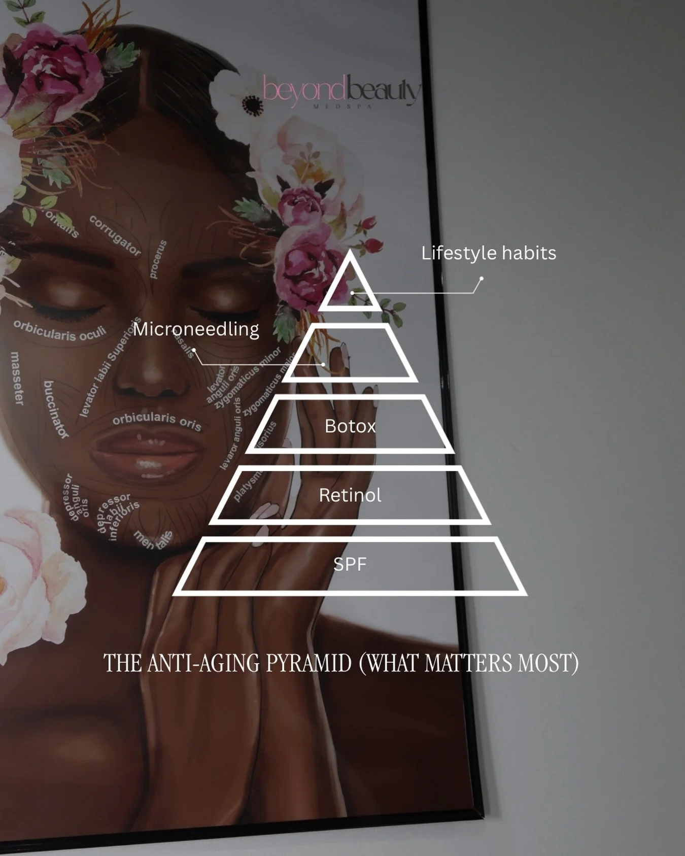 Aging well isn&rsquo;t about doing everything, it&rsquo;s about doing the right things, in the right order.

Here&rsquo;s the truth behind what actually moves the needle:

SPF &ndash; Your first line of defense. No treatment replaces daily sun protec