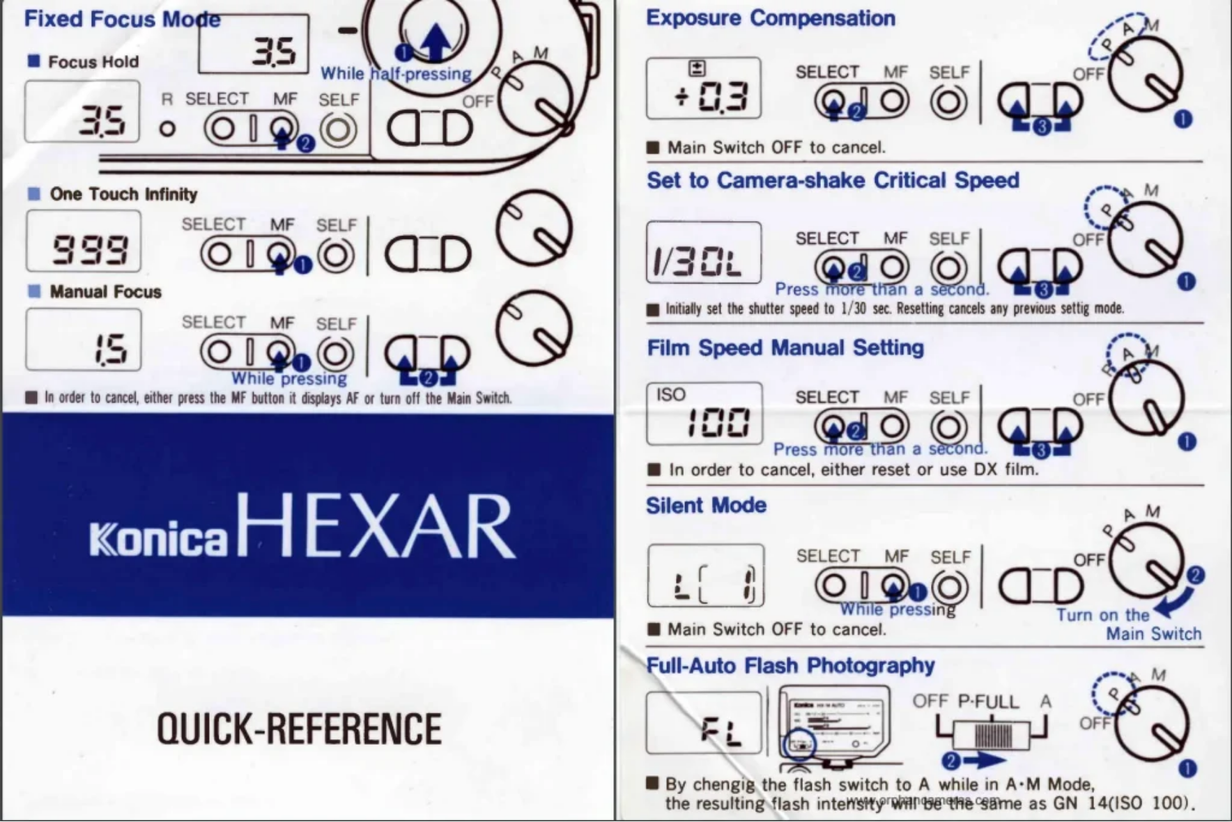 Quick Reference Guide for Konica Hexar's extra features
