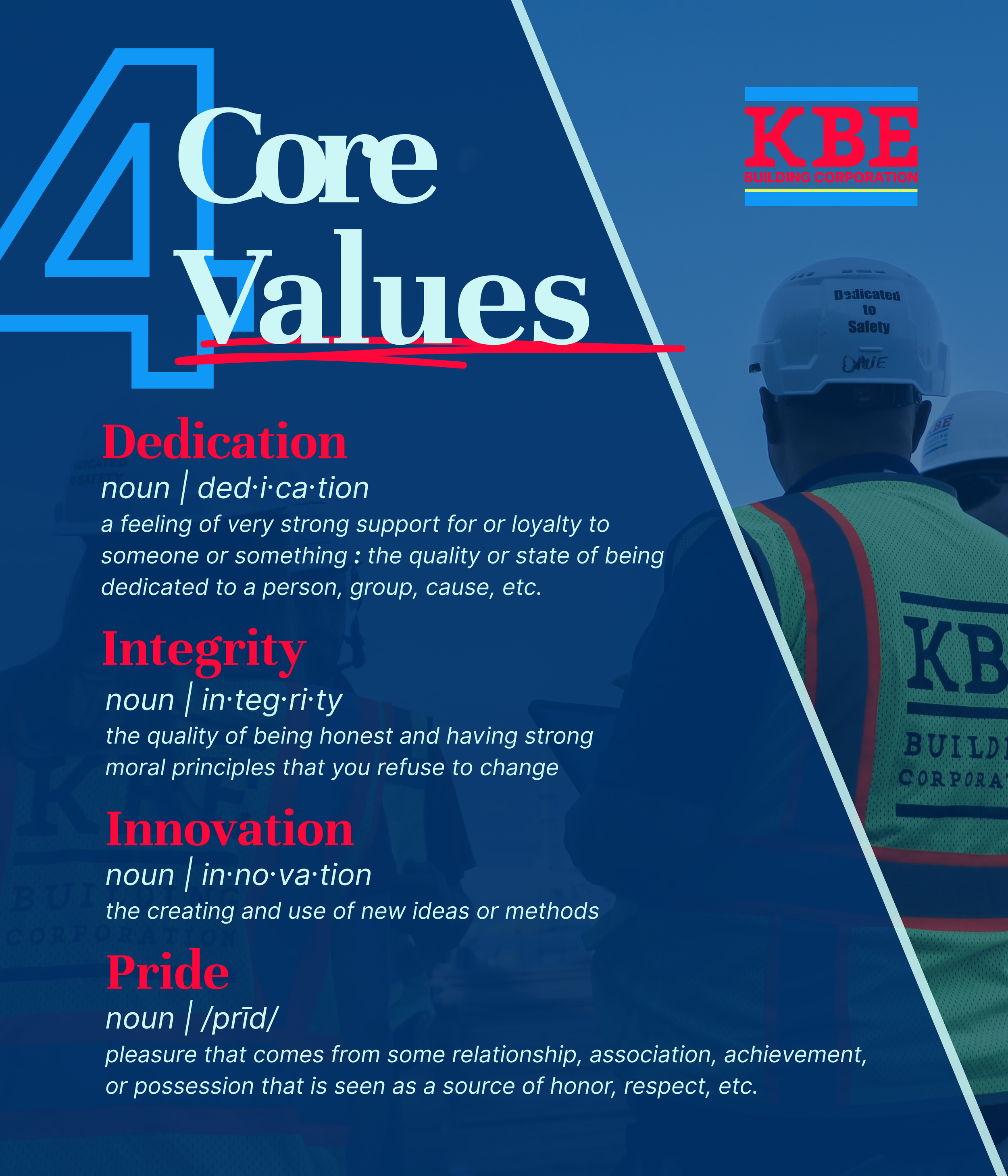 KBE Four Values Poster