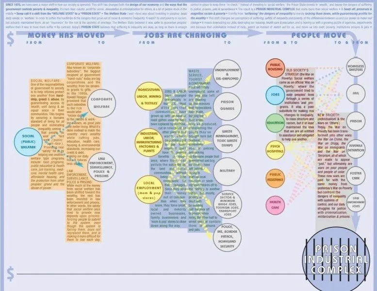 PRISON MAPS: WHAT IS THE CONTEXT?