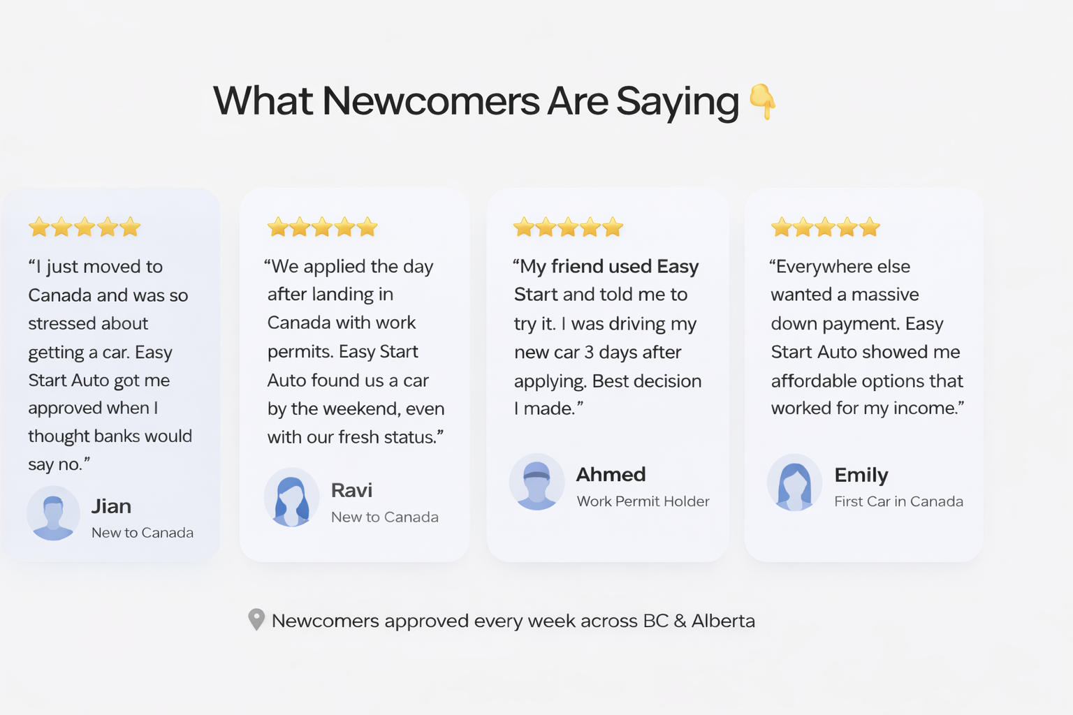 Customer testimonials about Easy Start Auto, with four reviews from Jian, Ravi, Ahmed, and Emily, all giving five-star ratings and sharing positive experiences related to car approval, work permits, and car purchase in Canada.