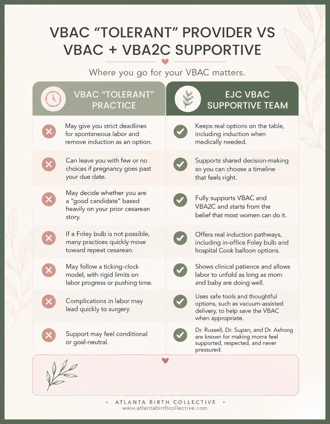 Infographic on the importance of choosing a VBAC supportive Dr