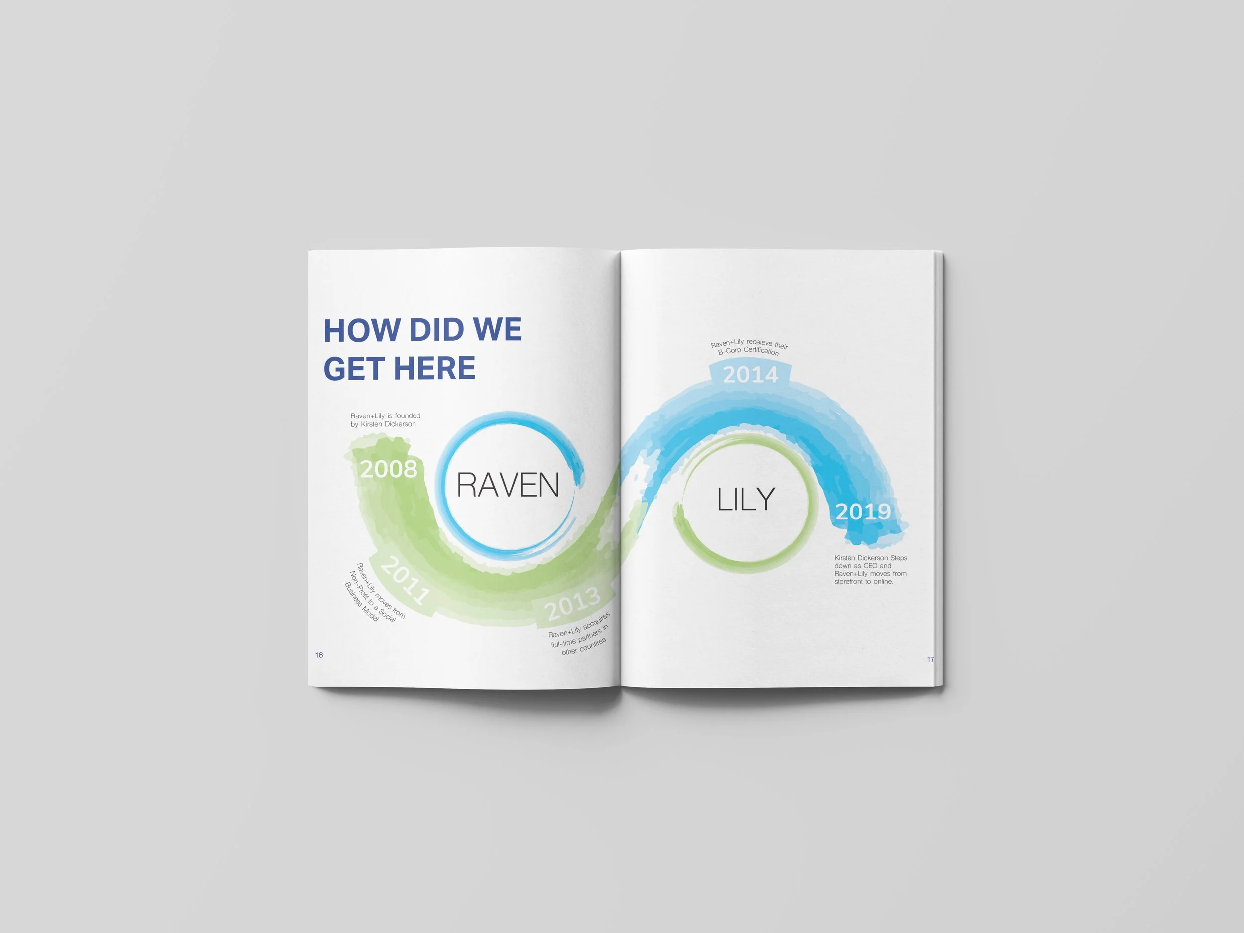 SSR Timeline mockup.jpg