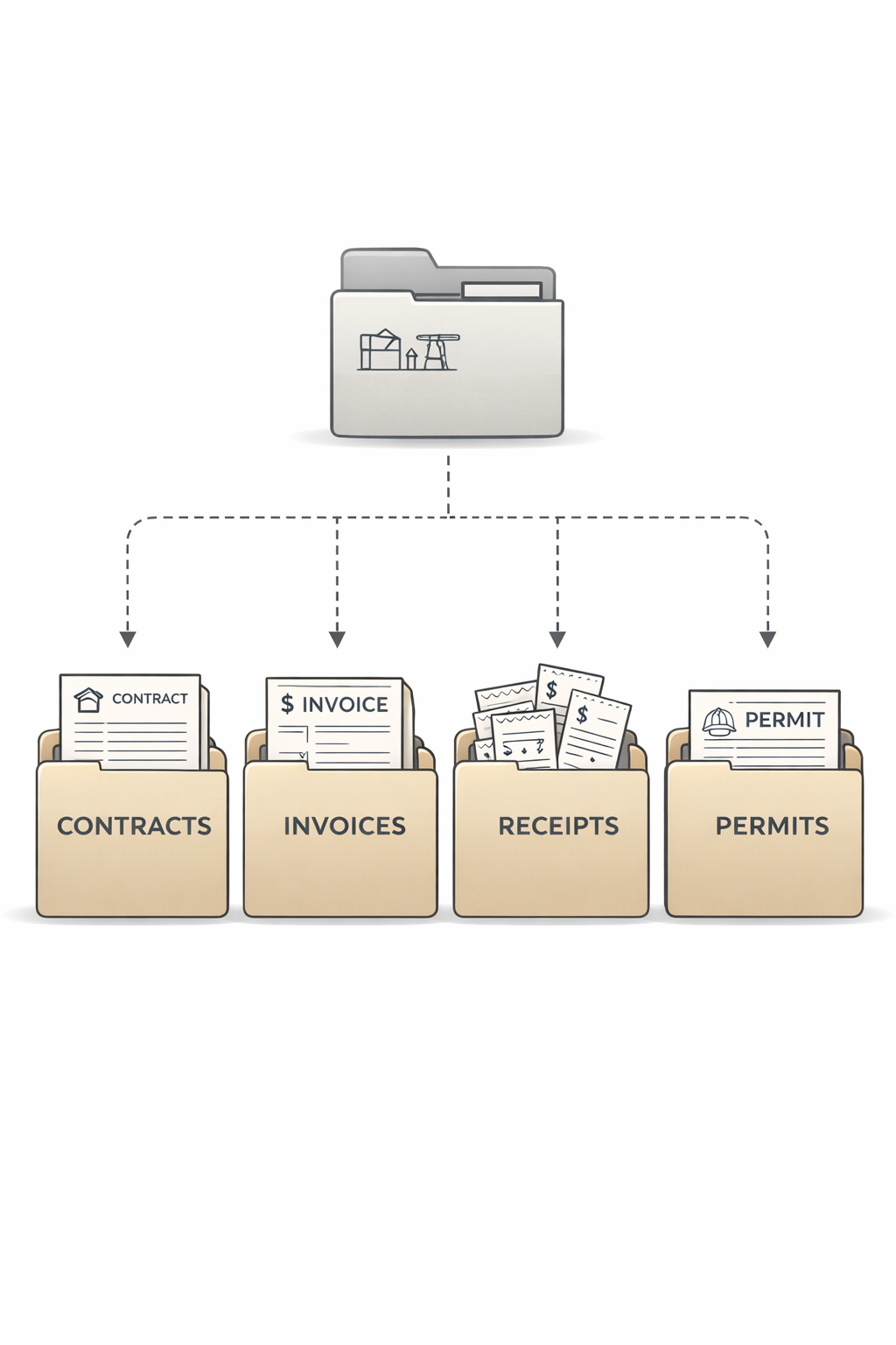 The One Folder Rule That Prevents Accounting Chaos