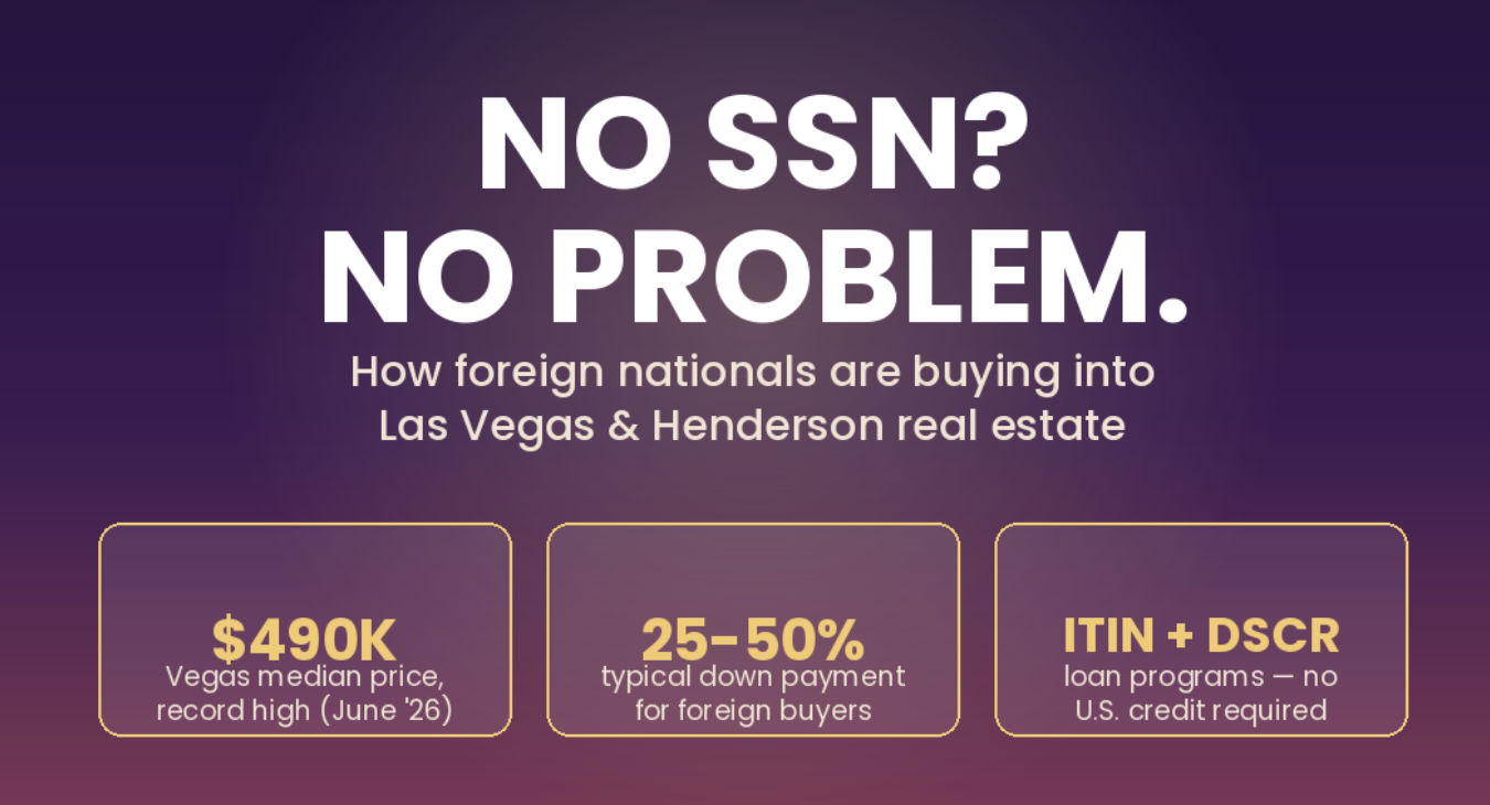 No Social Security Number, No Problem: How Foreign Nationals Are Buying Into Las Vegas and Henderson Real Estate