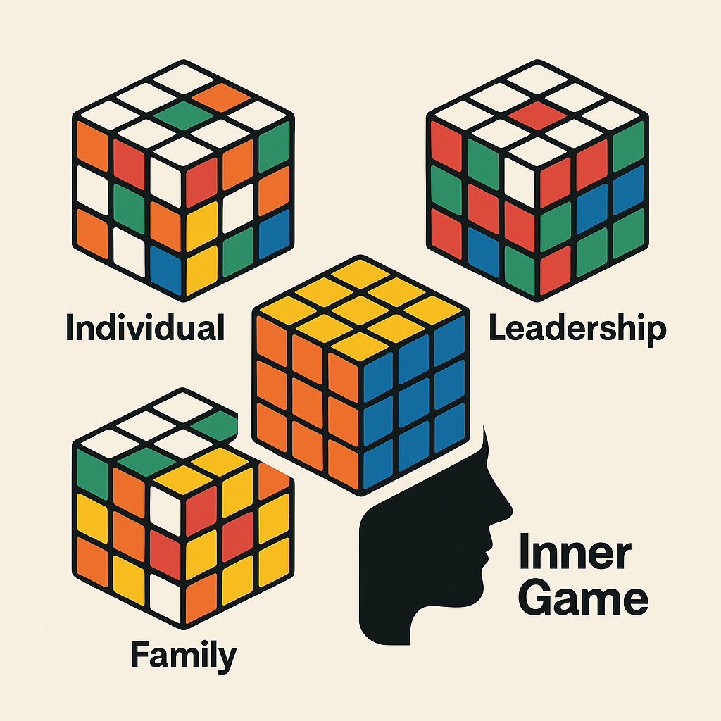 Mastering the Inner Game