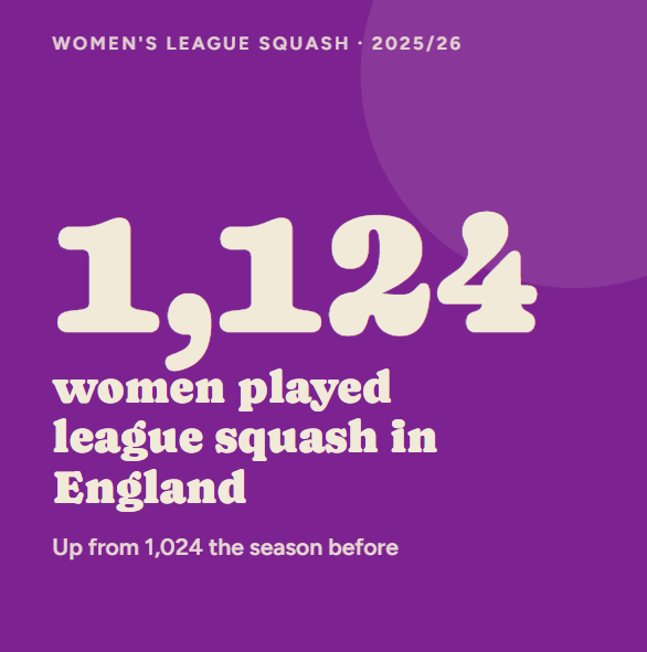 Women's League Data Report 2026