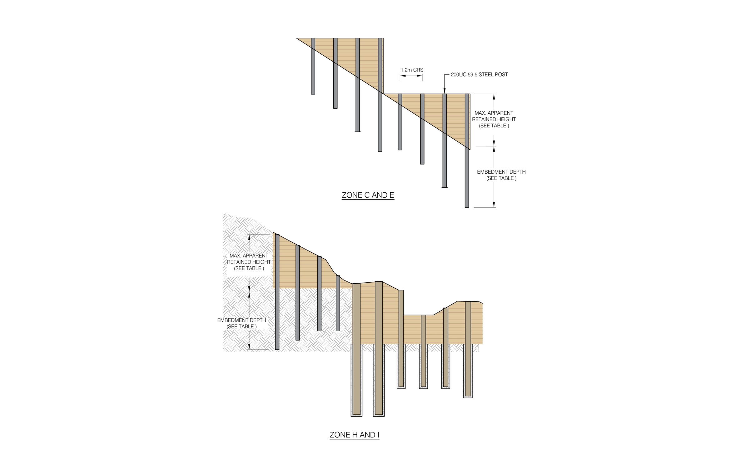 Sectional views of wall layout plan provided by geotechnical engineers.