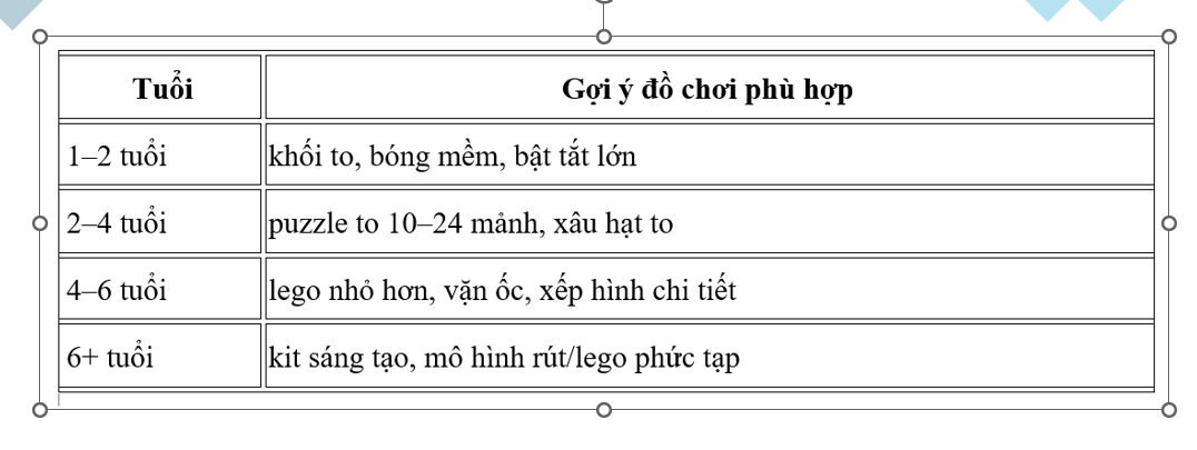 Các loại đồ chơi giúp kích thích vận động tay – luyện kỹ năng cầm nắm, phối hợp tay-mắt