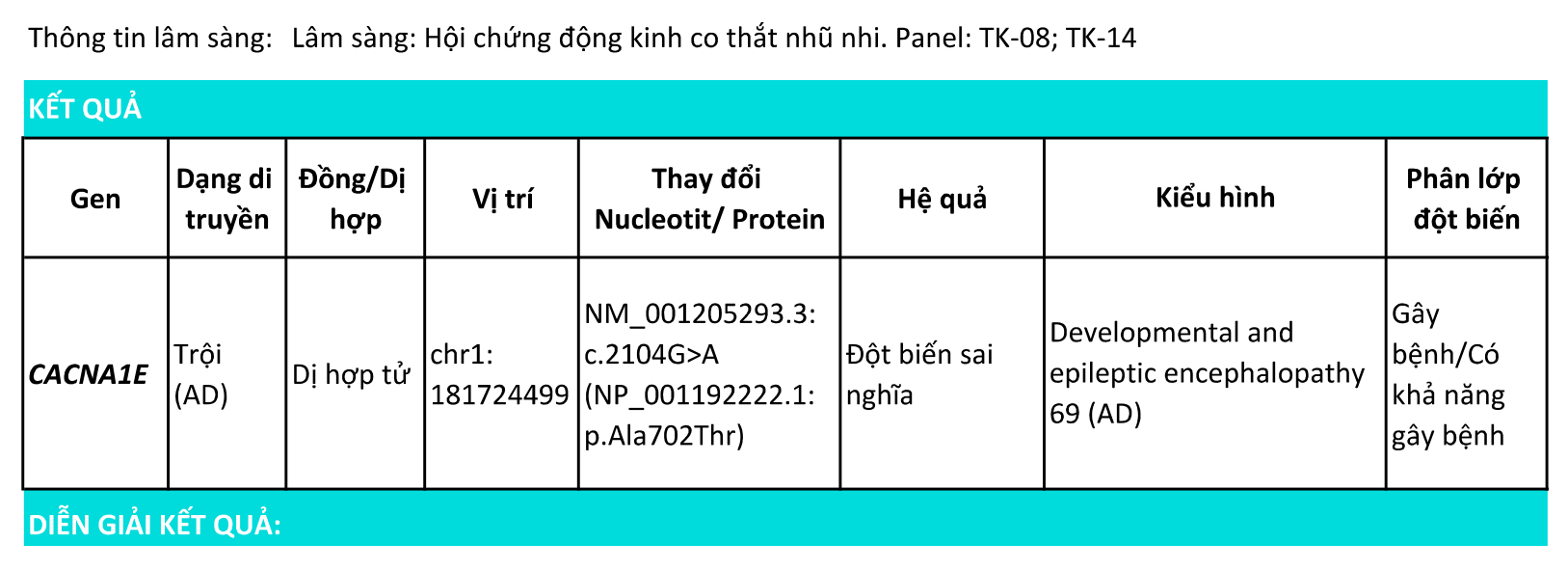 ĐIỀU TRỊ ĐÍCH TRONG BỆNH NÃO ĐỘNG KINH: KHÔNG NHẤT THIẾT PHẢI CHỈNH SỬA TRỰC TIẾP DNA- bài học từ CACNA1E