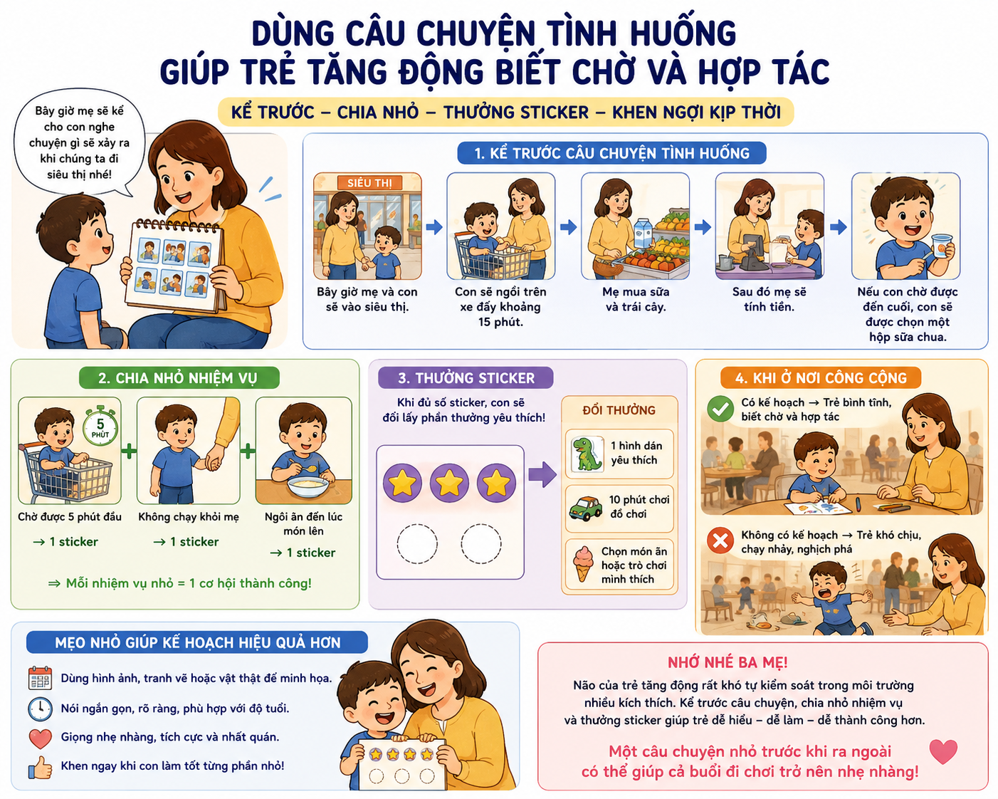 Câu chuyện tình huống 