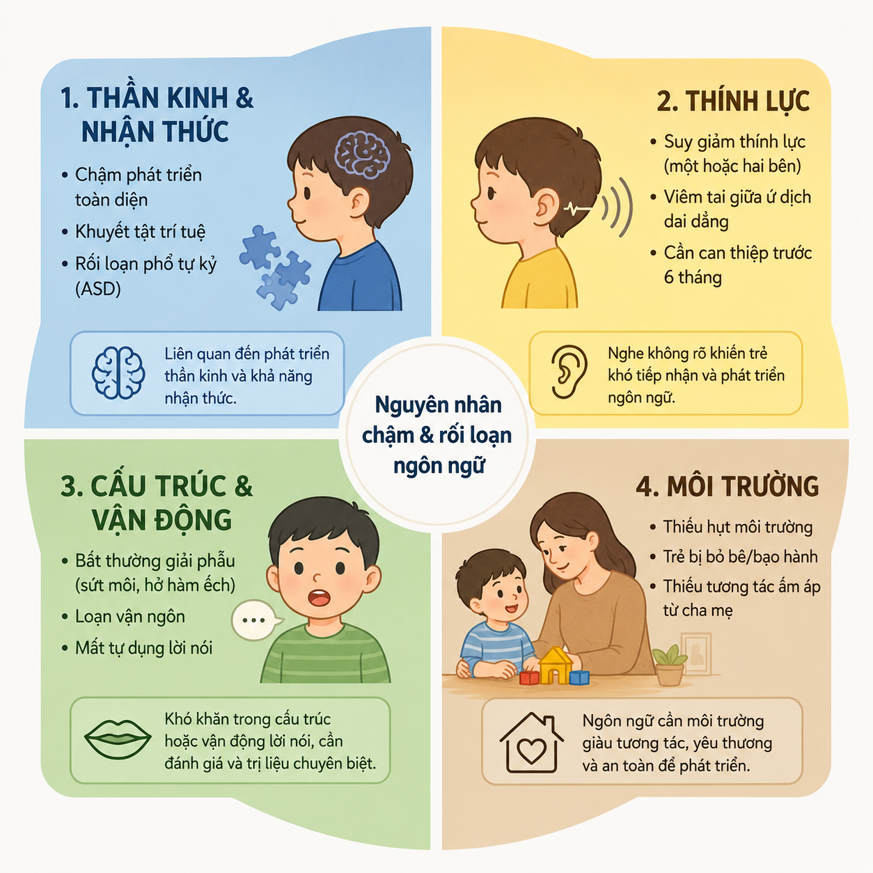 Nguyên nhân chậm nói
