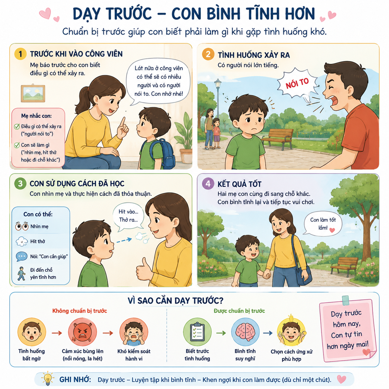 Kỹ thuật ABI- can thiệp trước khi hành vi xảy ra 