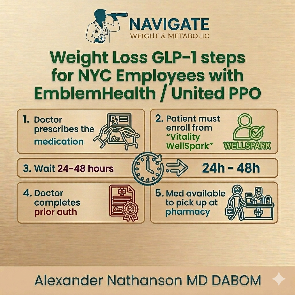 The New Barrier to GLP-1 Care: Insurance “Sludge”