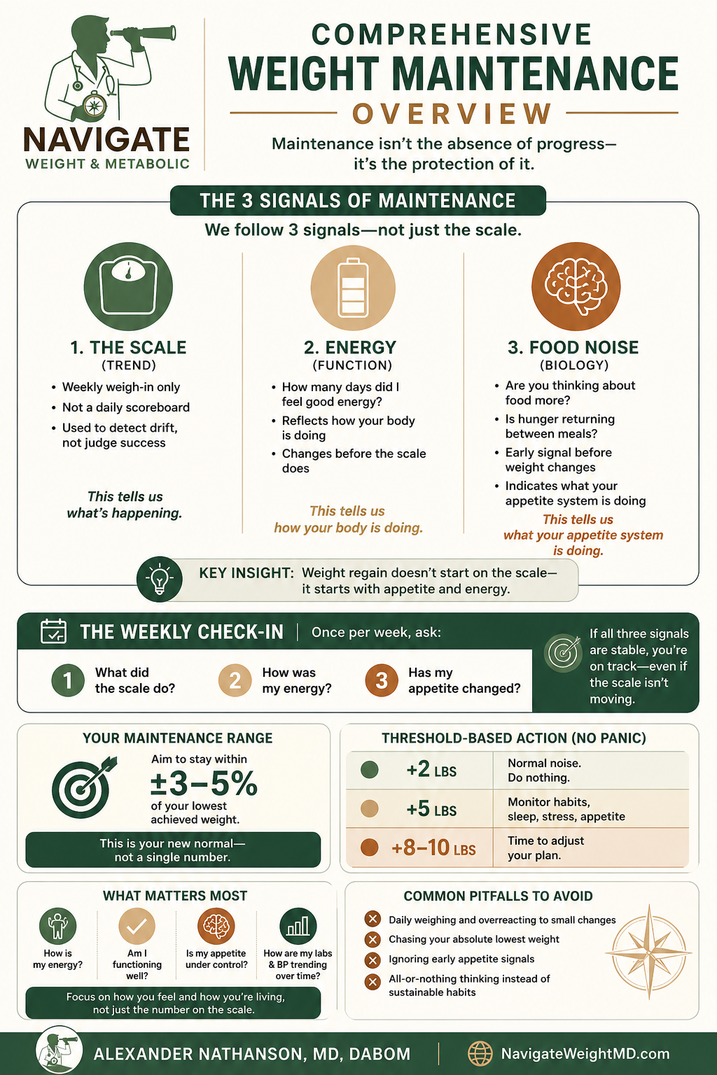 When the Scale Stops Moving: Navigating the Anxiety of Weight Maintenance on GLP-1 Medications