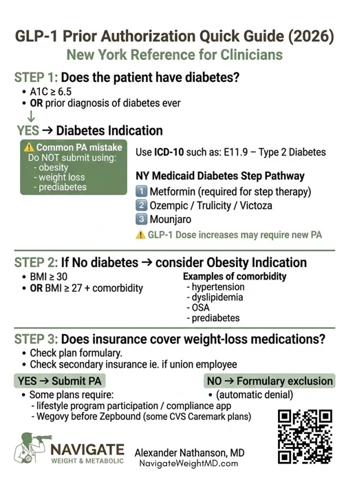 will insurance cover glp 1 for prediabetes Blog | Discover Your Weight Journey—Get Informed — Navigate Weight &  Metabolic