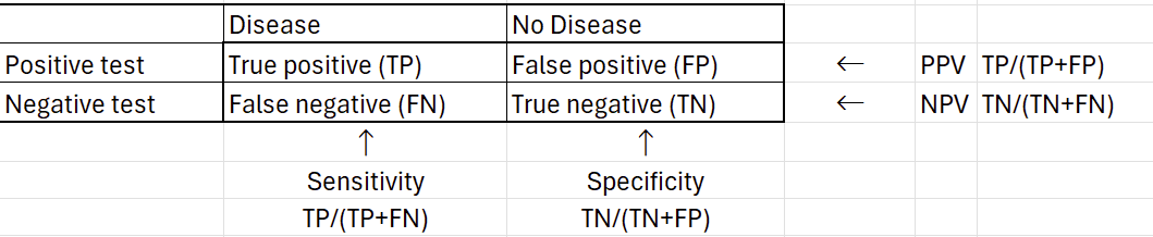 Example 2x2 contingency table.