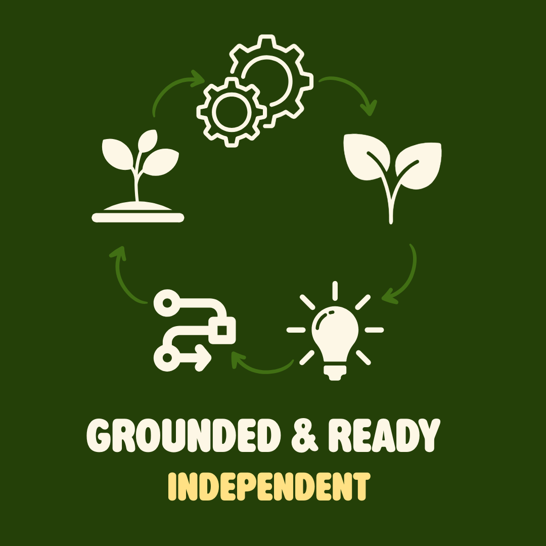 Grounded & Ready - Independent