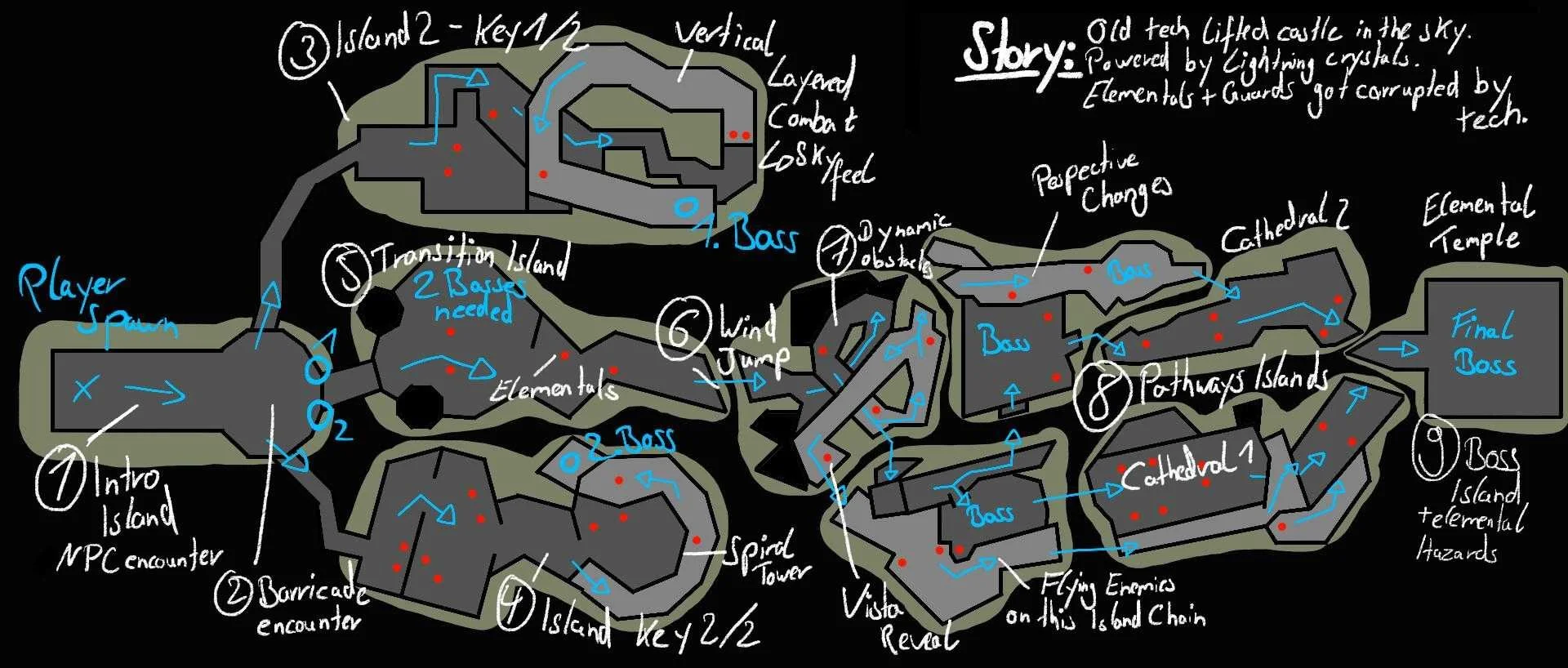 Concept with Notes