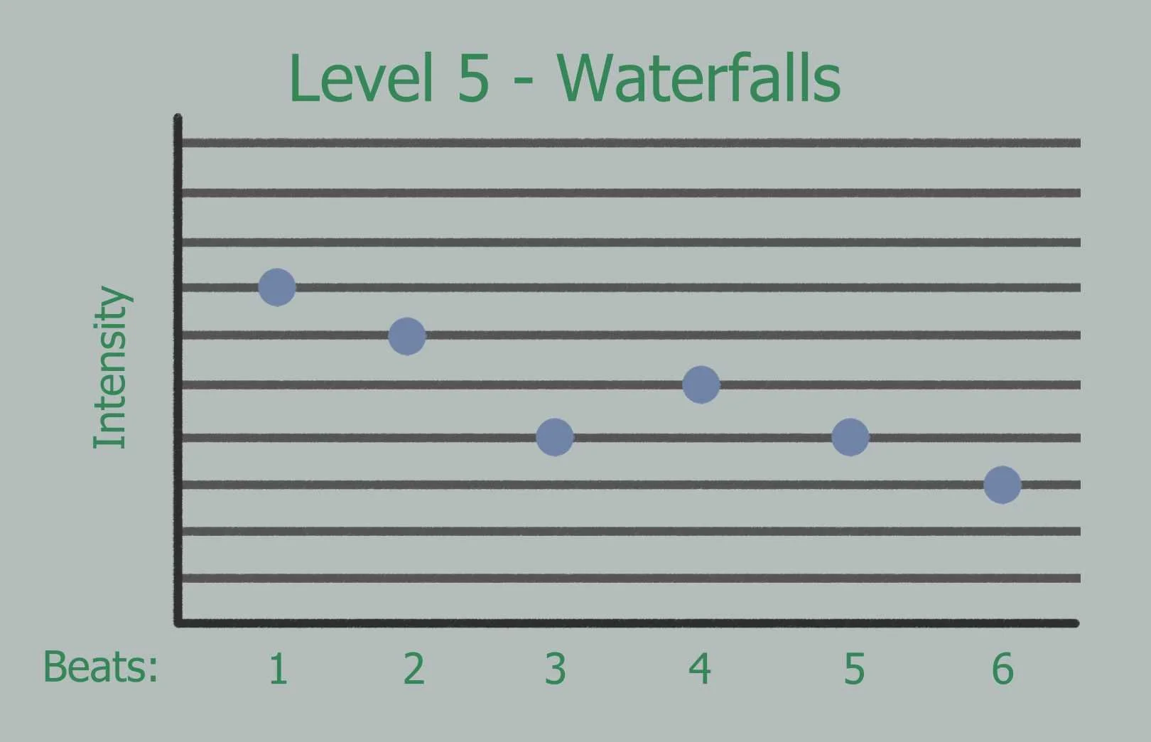 Beatboards_Solstice_Level5.jpg