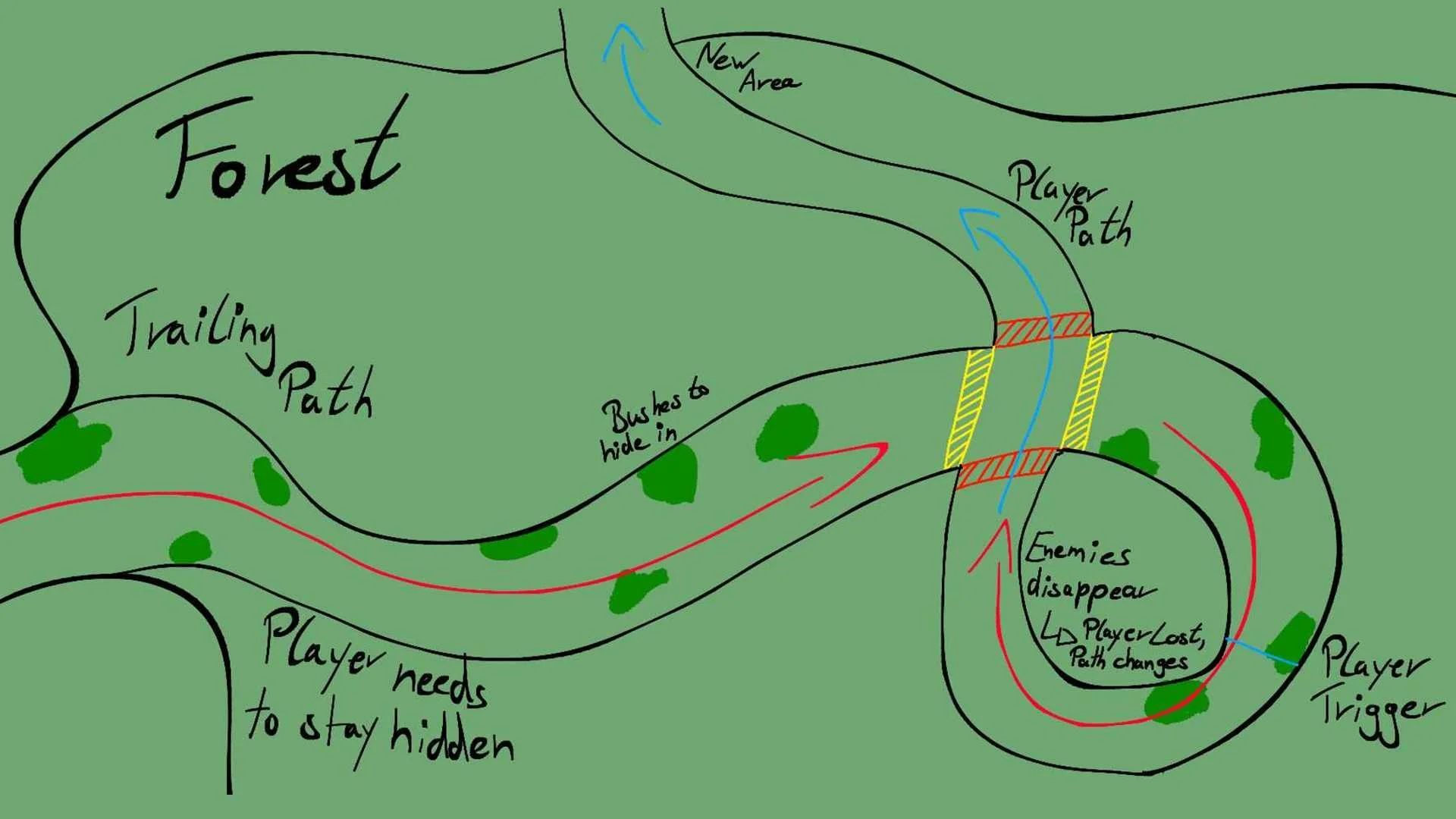 Level 1 Concept