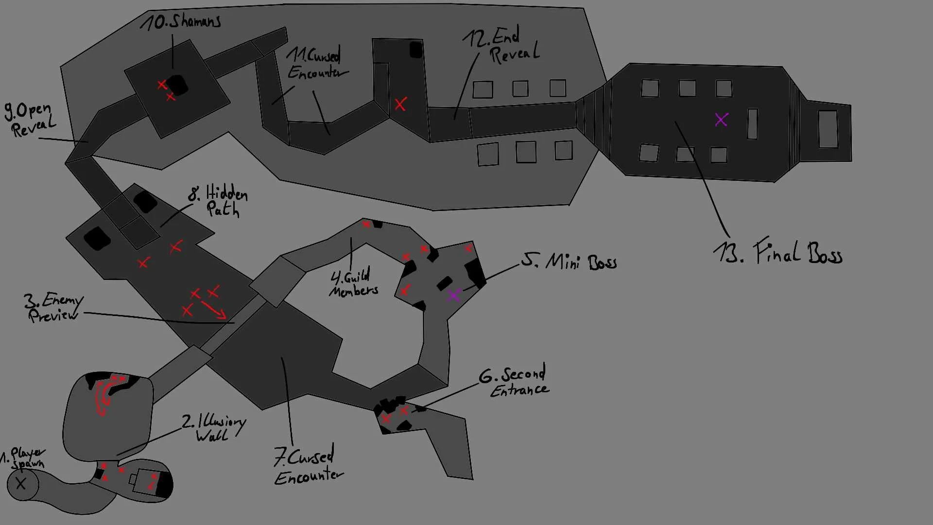 Level Concept