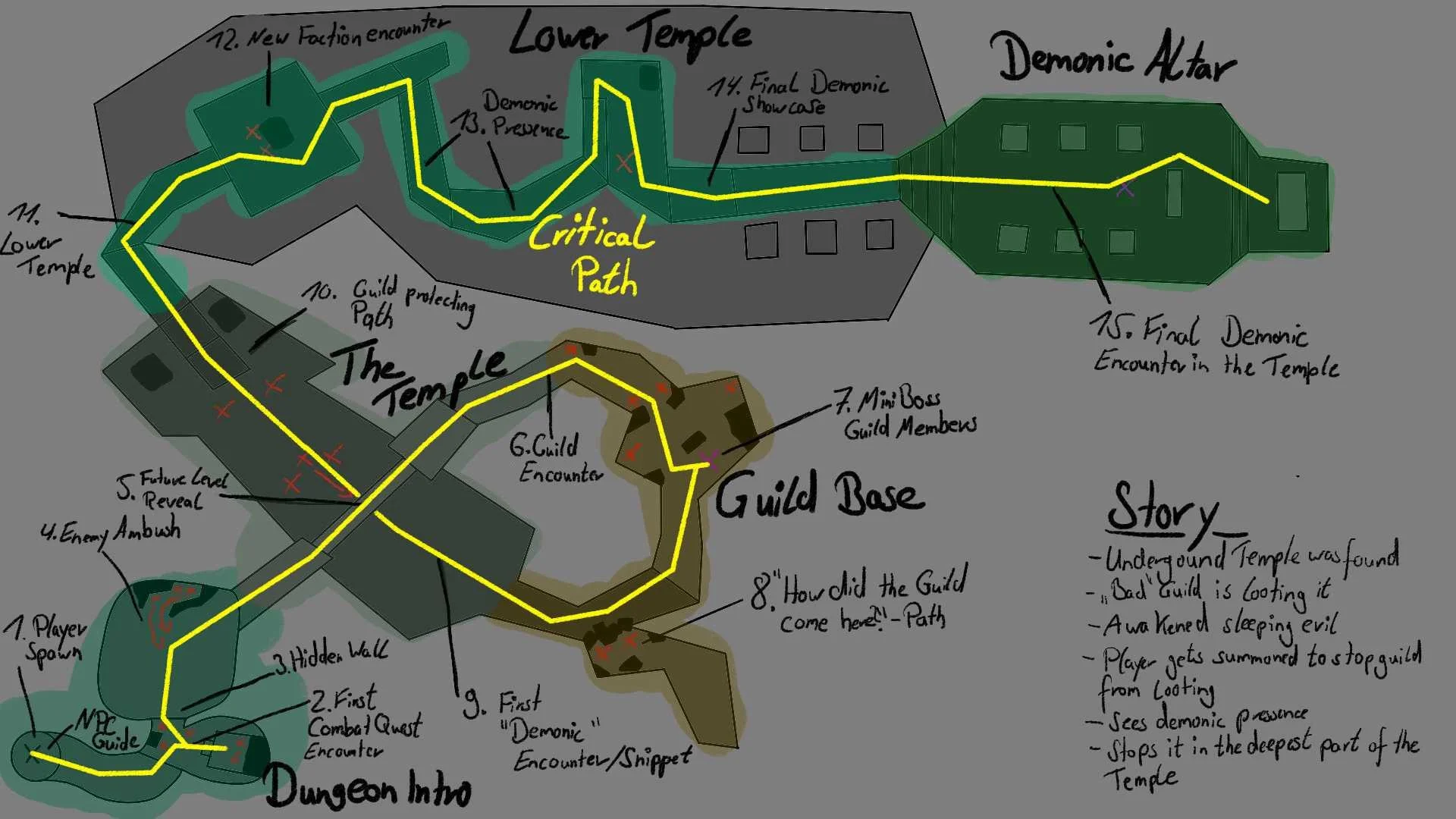 Level Concept with Notes