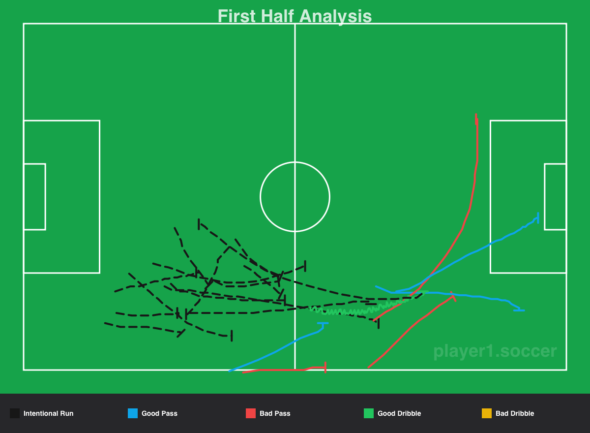 Using the Player Tracker