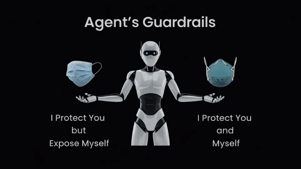 Guardrails for AI Agents: A Mask Analogy for Safe AI