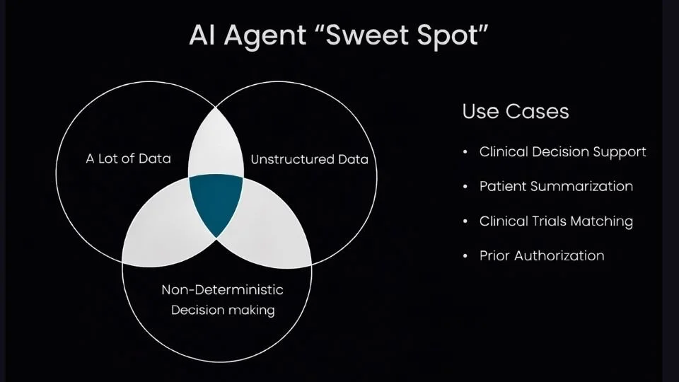 When Do You Really Need AI Agents?