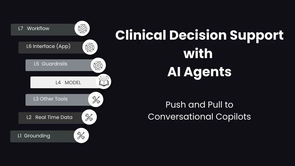 Clinical Decision Support with AI Agents