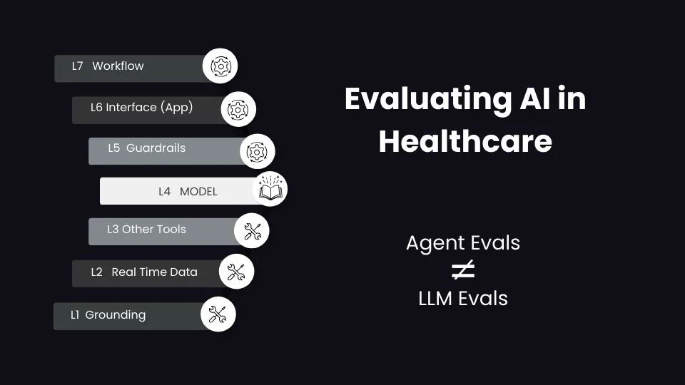 Evaluating AI in Healthcare: Beyond the LLM