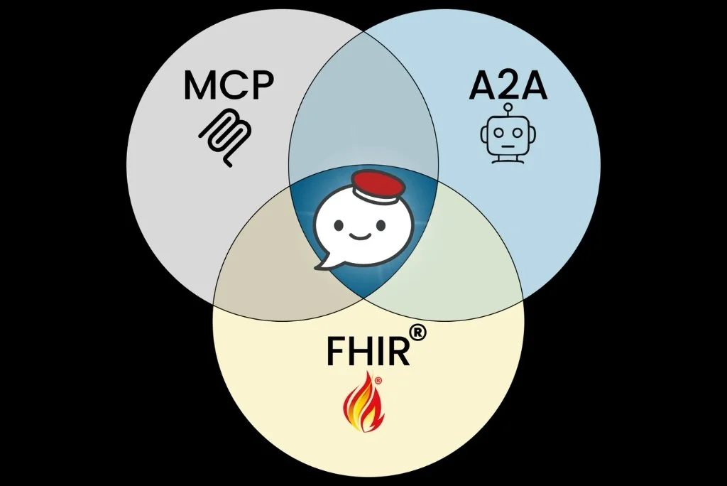 Why Healthcare Needs AI Agents: Connecting FHIR, MCP, and A2A
