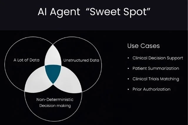When Do You Really Need AI Agents?
