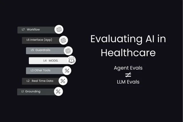 Evaluating AI in Healthcare: Beyond the LLM