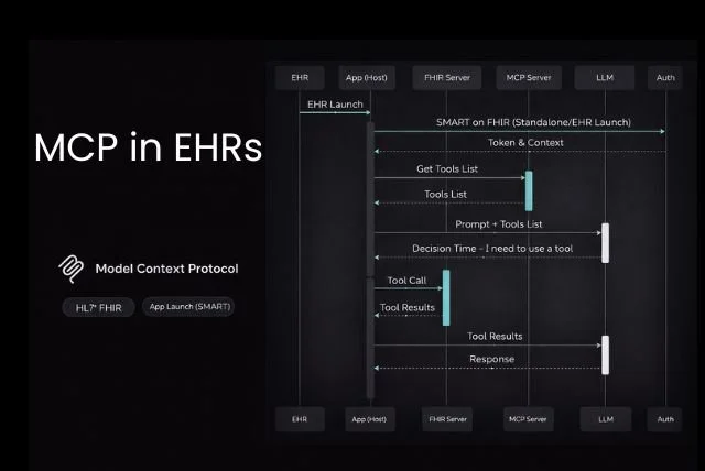 MCP is Spreading Fast and Catching up with FHIR
