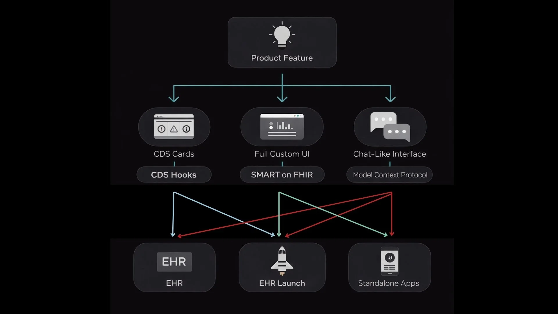 Conversational AI in Healthcare: The Rise of Copilots and MCP — Prompt ...