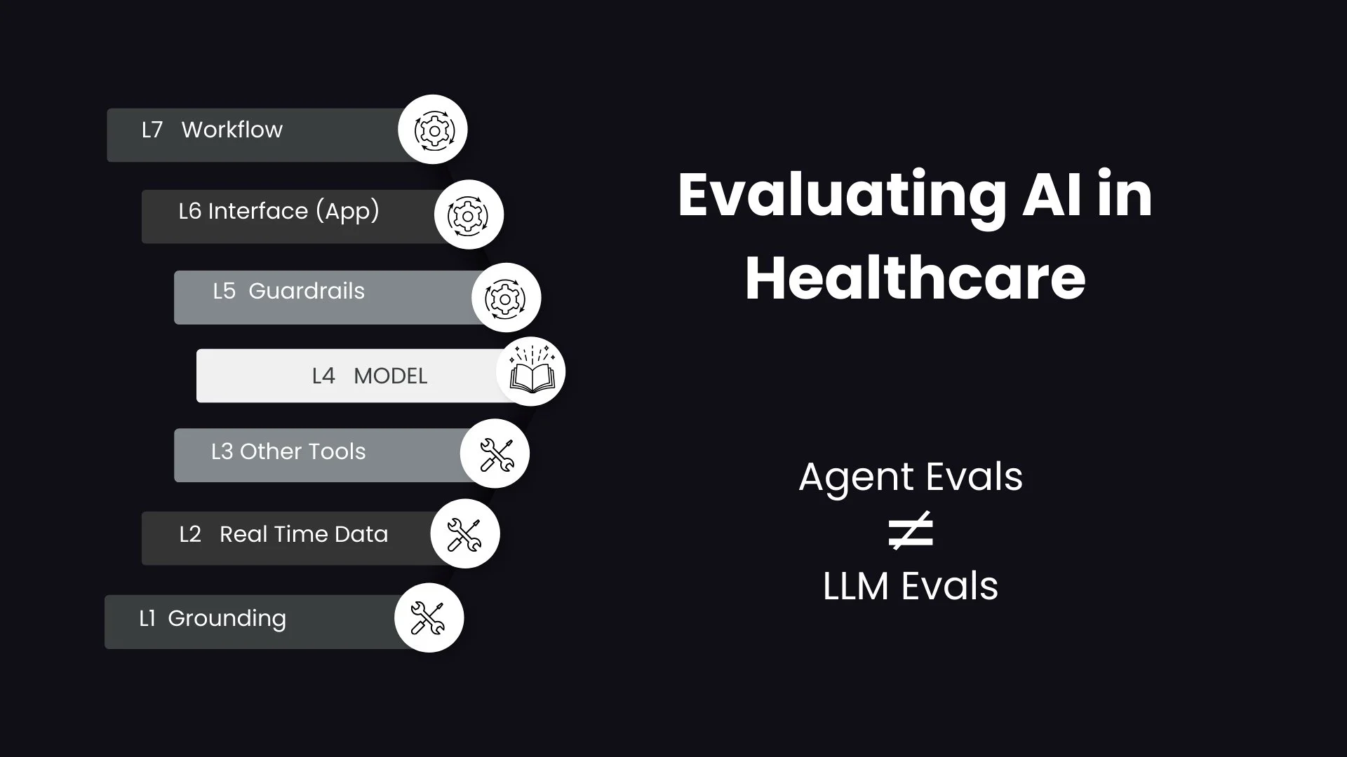 Evaluating AI Agents in Healthcare: Beyond LLM Benchmarks — Prompt Opinion